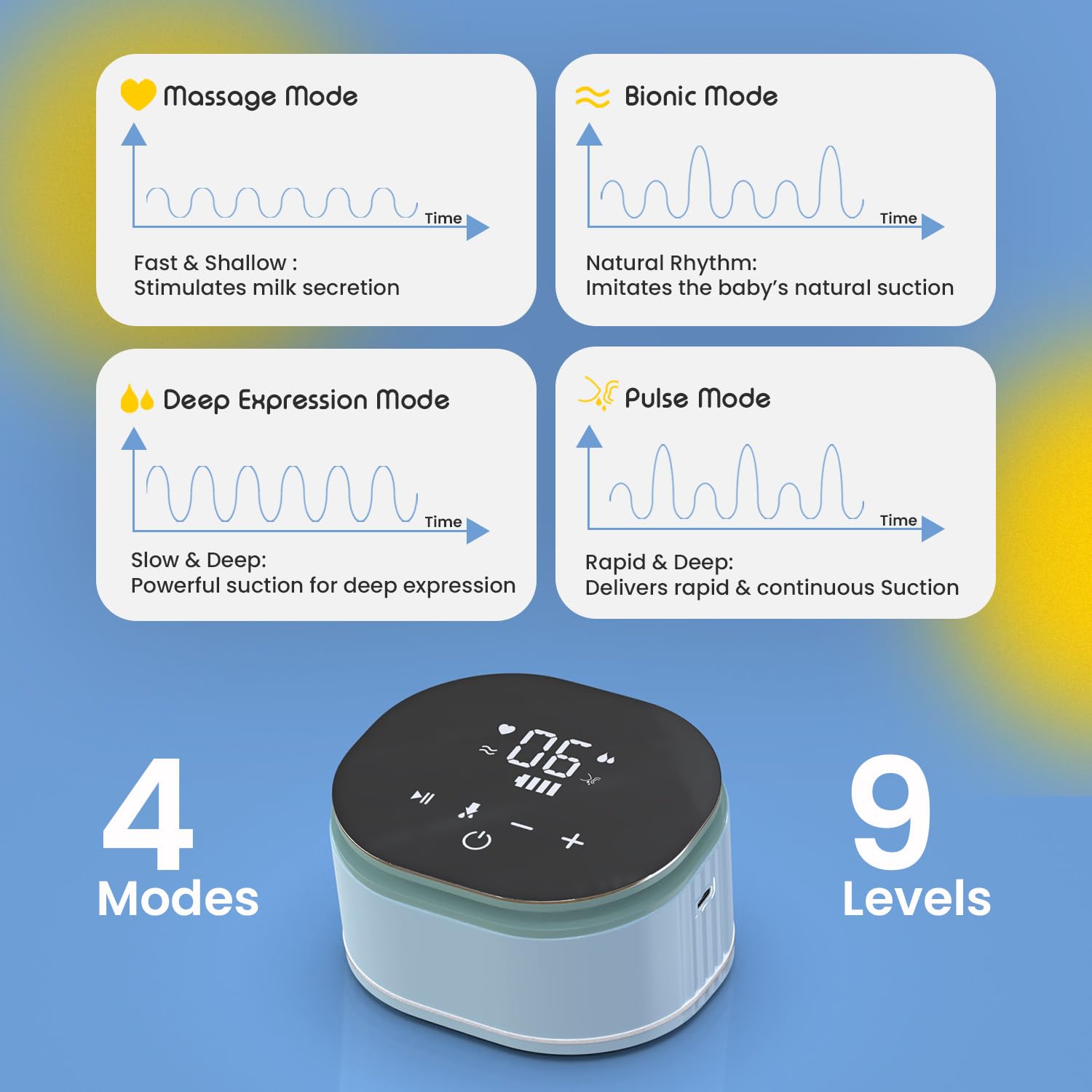 Electric Breast Pump | 4 Modes, 9 Levels, USB & Battery, BPA Free Secondary image