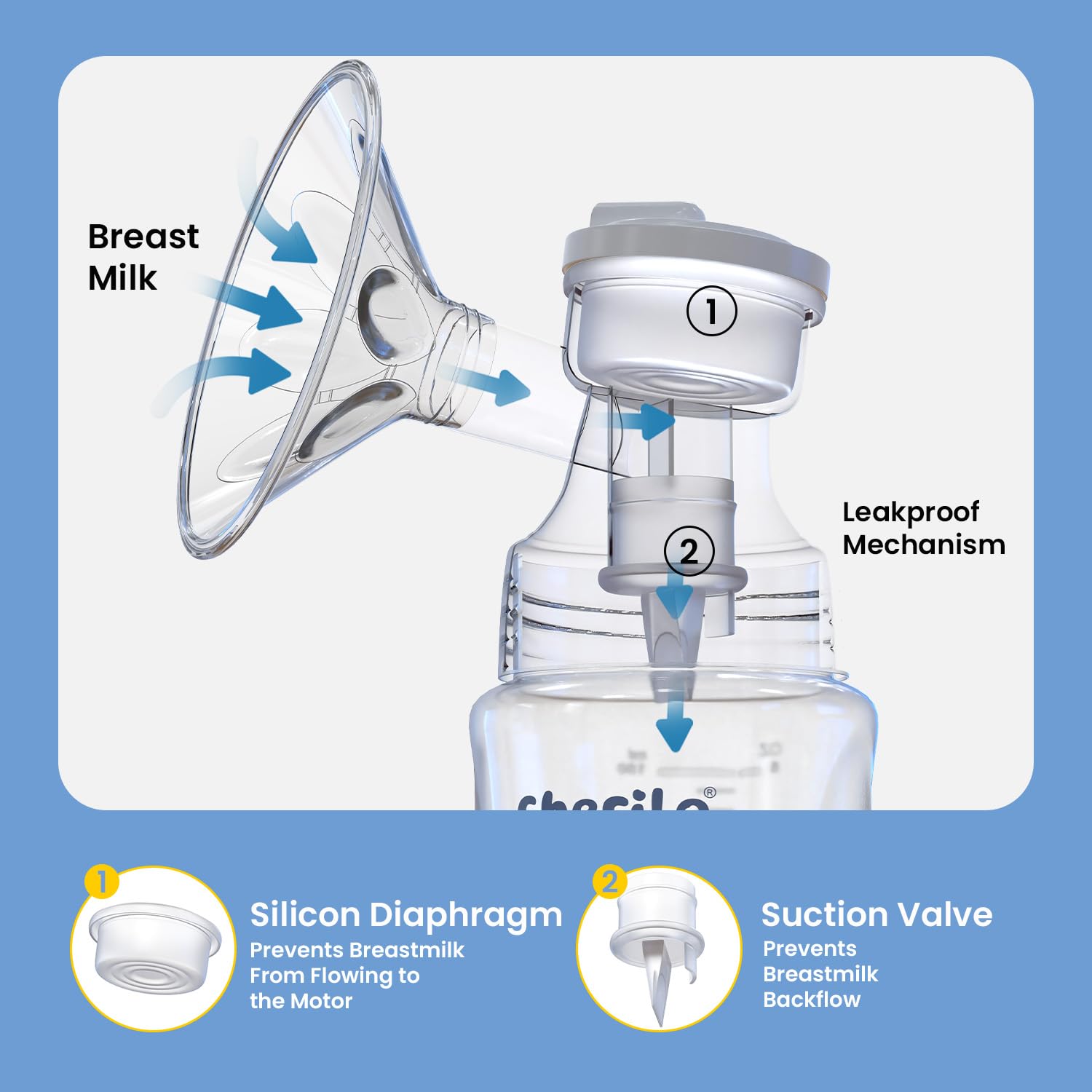 Electric Breast Pump | 4 Modes, 9 Levels, USB & Battery, BPA Free