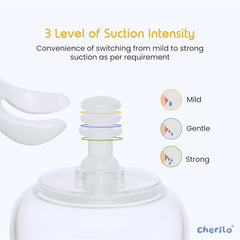 Manual Breast Pump
