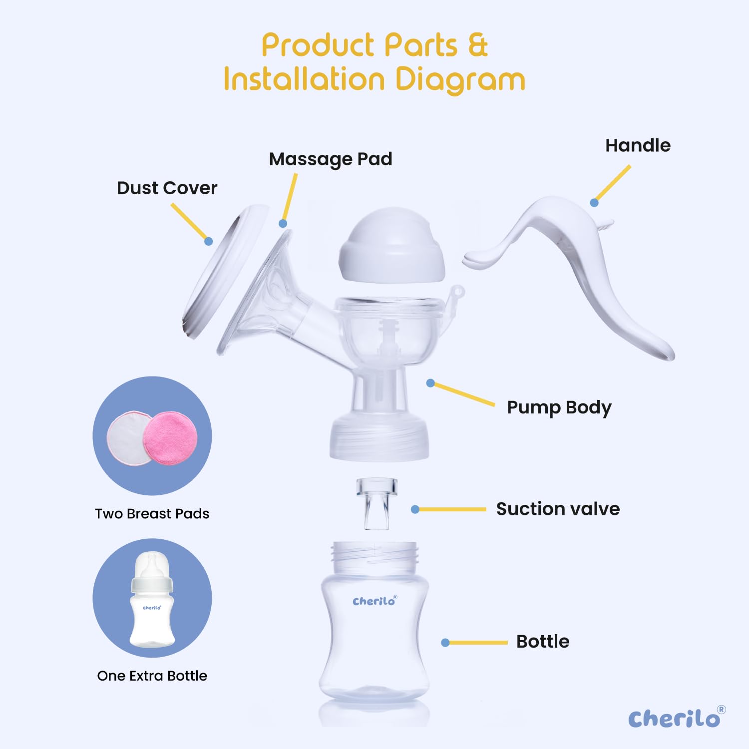 Manual Breast Pump